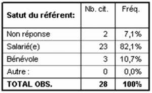 tableau 1