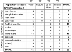 tableau 11