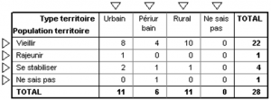 tableau 12