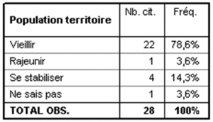 tableau 5