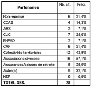 tableau 7