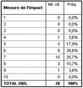 tableau 8